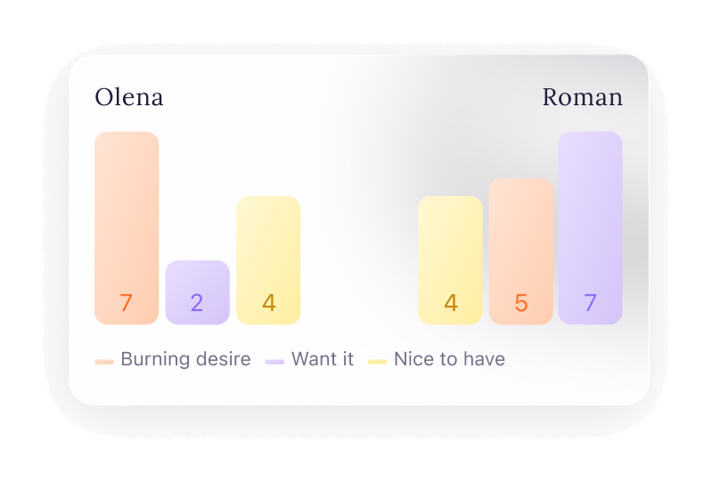 Burning desire chart