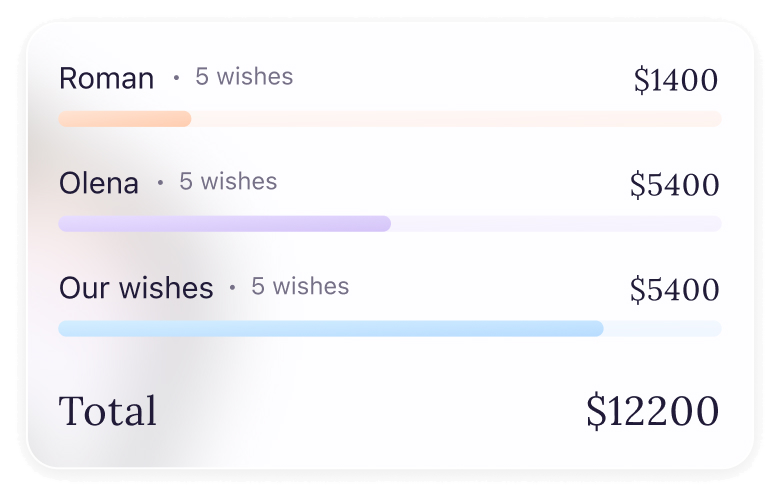 Wishes total